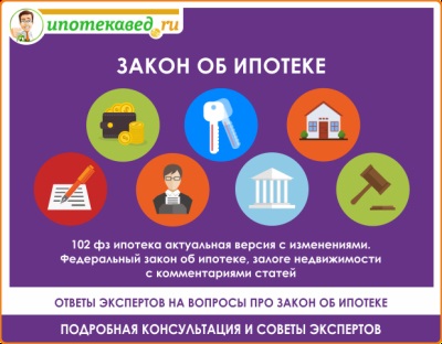 Как рассчитать платеж по ипотеке самостоятельно без похода в банк
